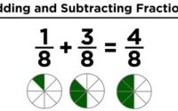 https://classbasic.com/2019/10/22/smase-asei-pdsi-method-on-addition-and-subtraction-of-fractions/