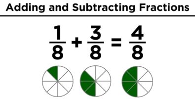 https://classbasic.com/2019/10/22/smase-asei-pdsi-method-on-addition-and-subtraction-of-fractions/