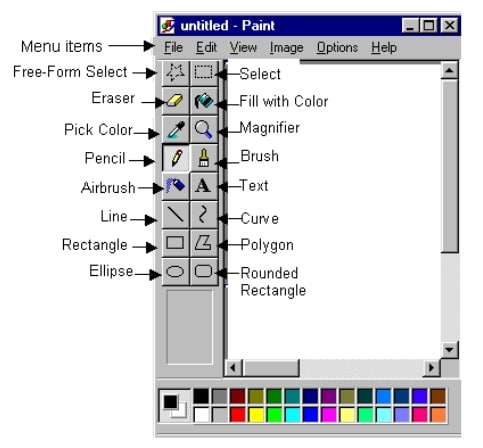 Microsoft Paint Environment (Primary 6) - Classroom Lesson Notes